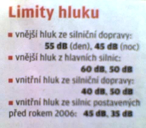 limity hluku