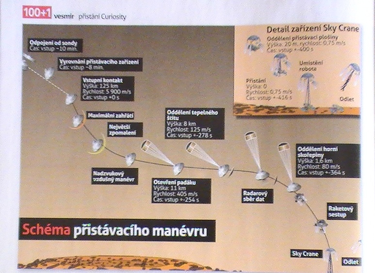 Mars Science Laboratory - Curiosity_4