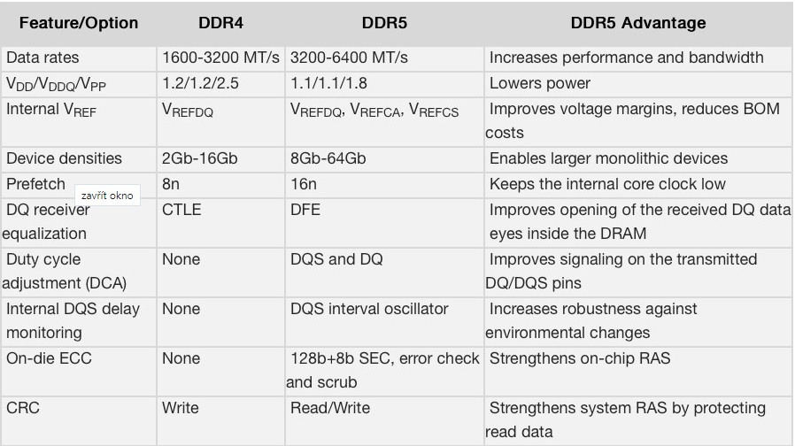 RAM_paměti DDR5