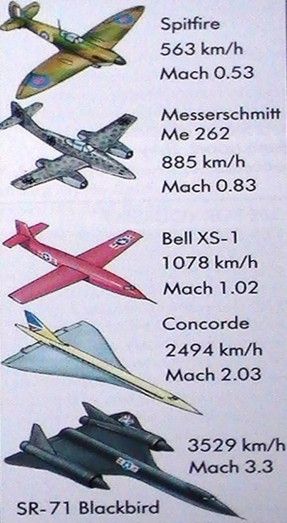 mach