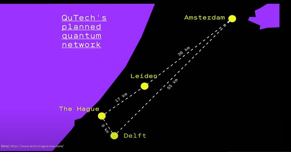 kjúTech-kvantový internet napčíč Holandskem