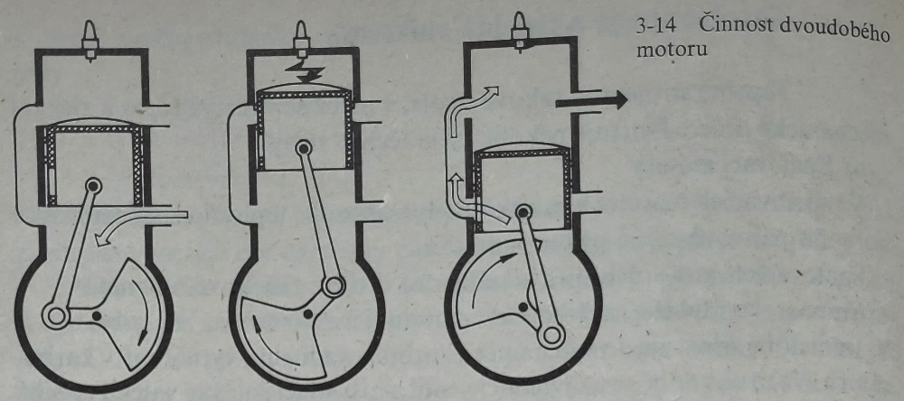 Spalovaci motory_2