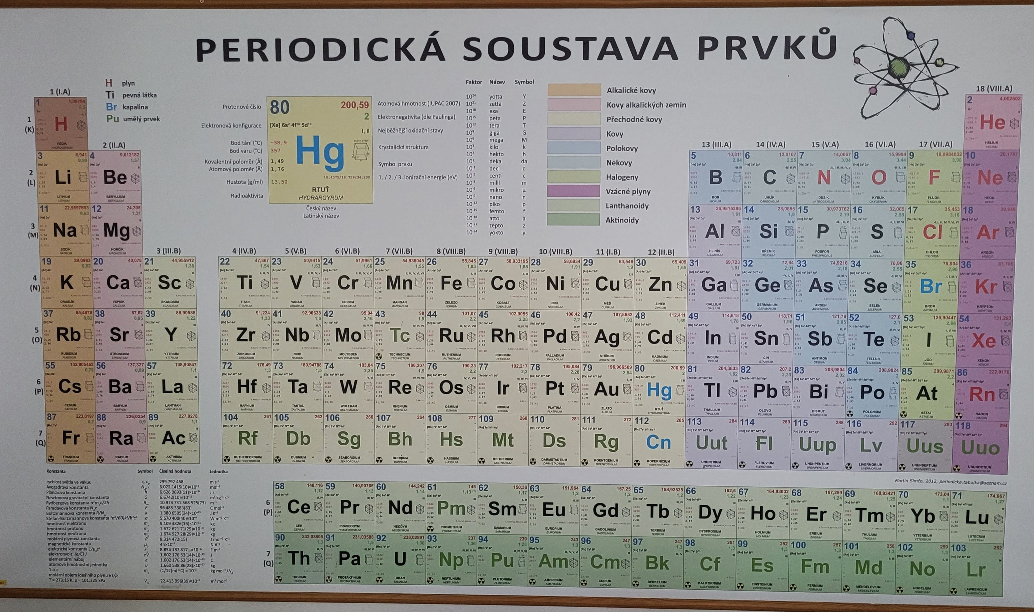 Chem_Tab