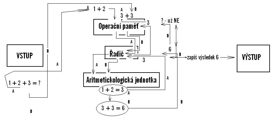 von Neumann.JPG