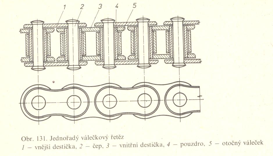Jednořadý válečkový řetěz.jpg