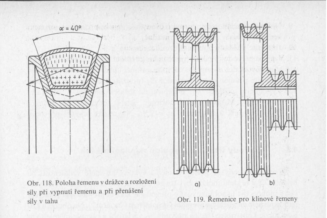 klínový řemen.jpg