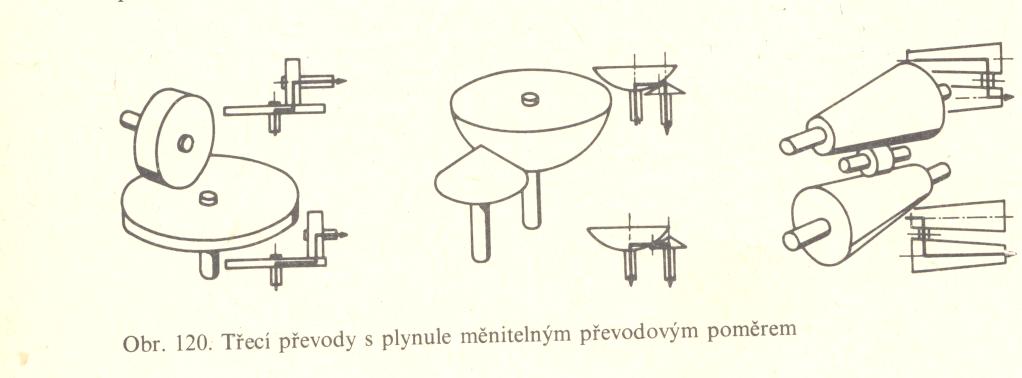 převody s plynukle měnitelným převodovým poměrem.jpg