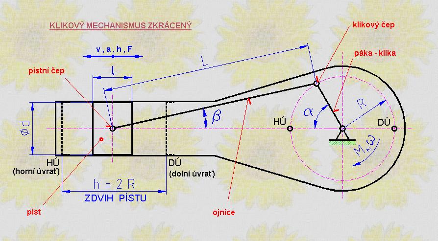 klikovy mechanismus zkraceny.JPG