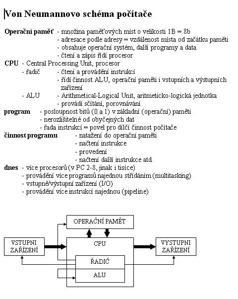 von Neumannovo schema