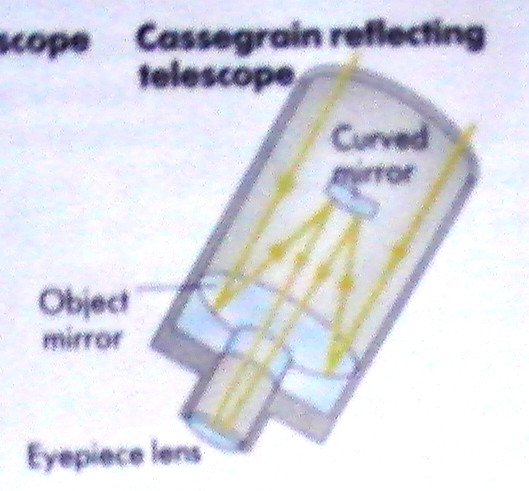 Cassegrain