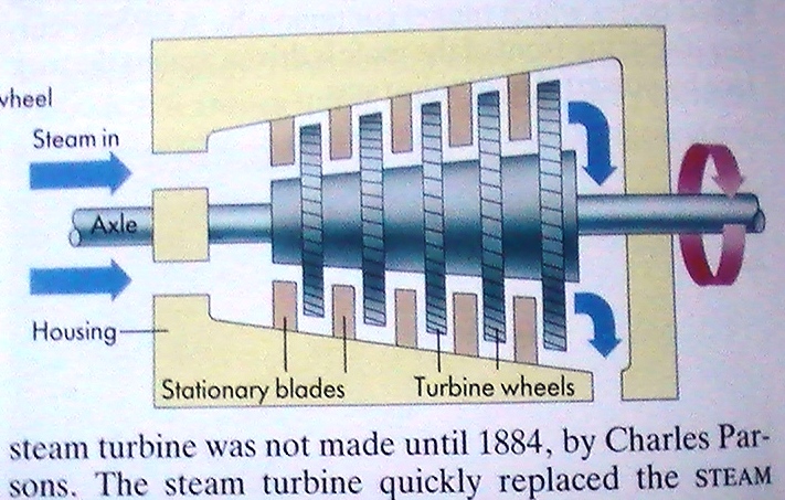 parní turbína