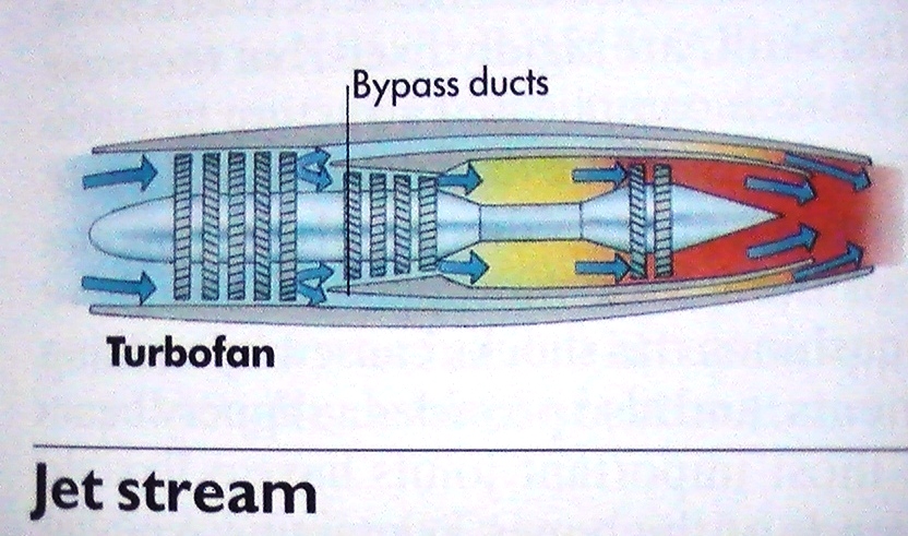 tryskový motor