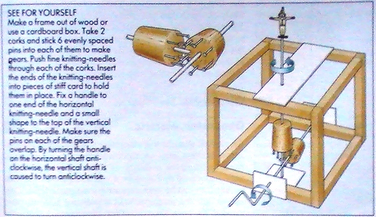 převody_model